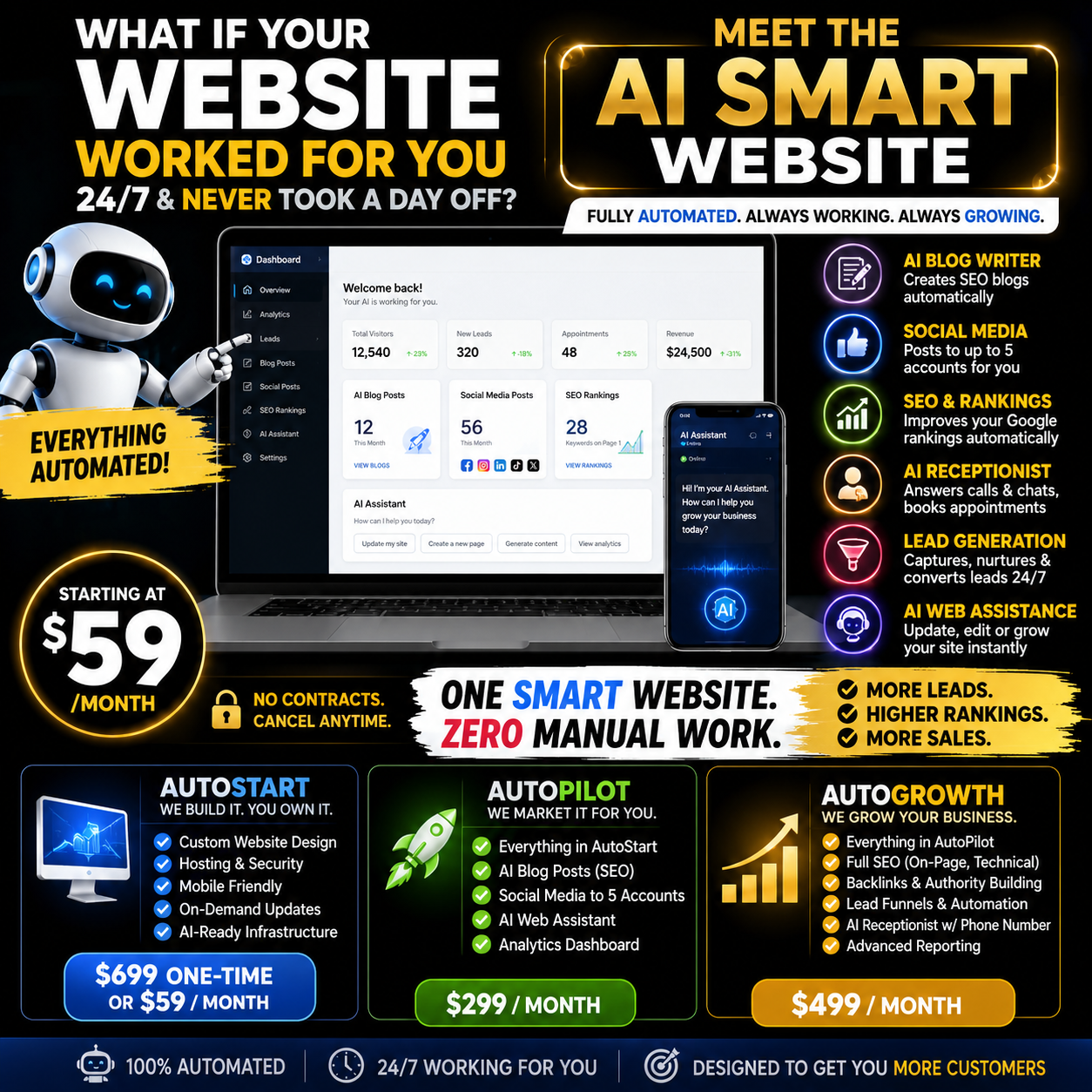 AI Smart Website — Fully Automated. Always Working. Always Growing.